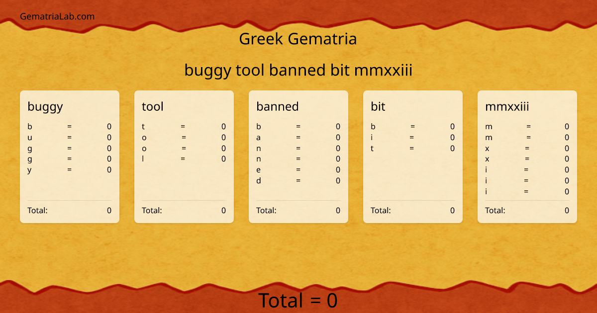 buggy tool banned bit mmxxiii in greek Gematria